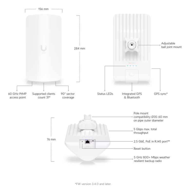 Unifi Wave AP Micro