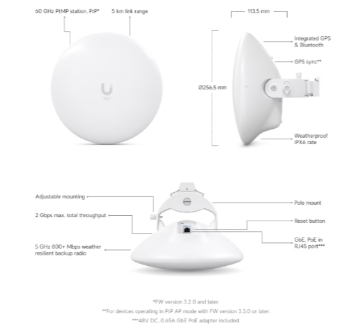 Unifi Wave Nano
