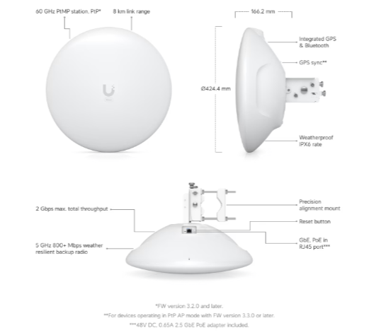 Unifi Wave Long Range
